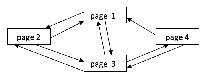 graph orienté